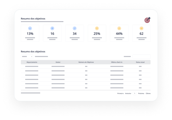 software de OKR