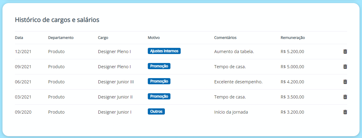 histórico de cargos e salários Feedz