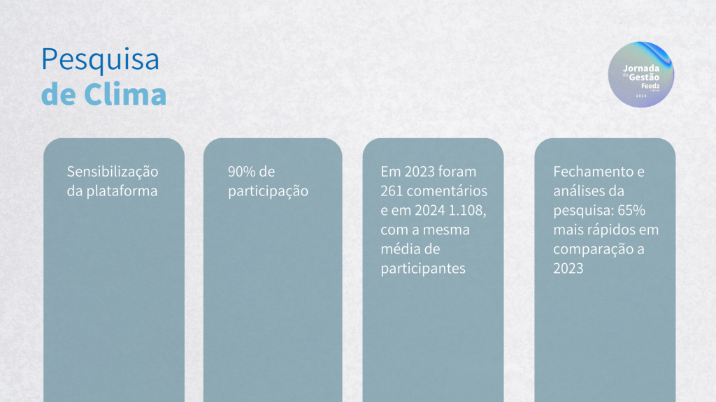 Como melhorar o clima organizacional da empresa com a Feedz [Case TV TEM}