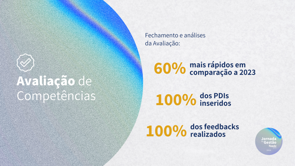 resultados da avaliação de desempenho da TV com a Feedz